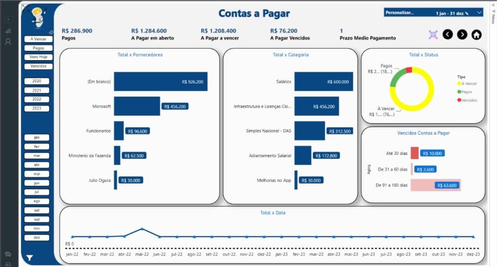 Contas a Pagar