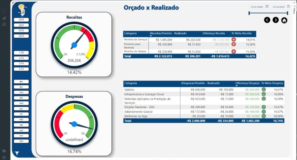 Orçado x Realizado