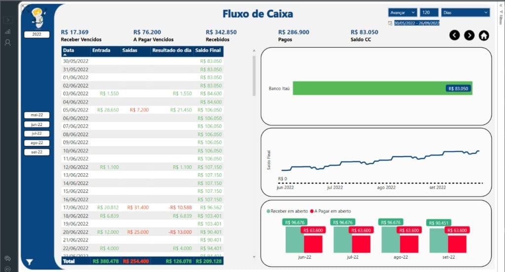 Fluxo de Caixa Projetado