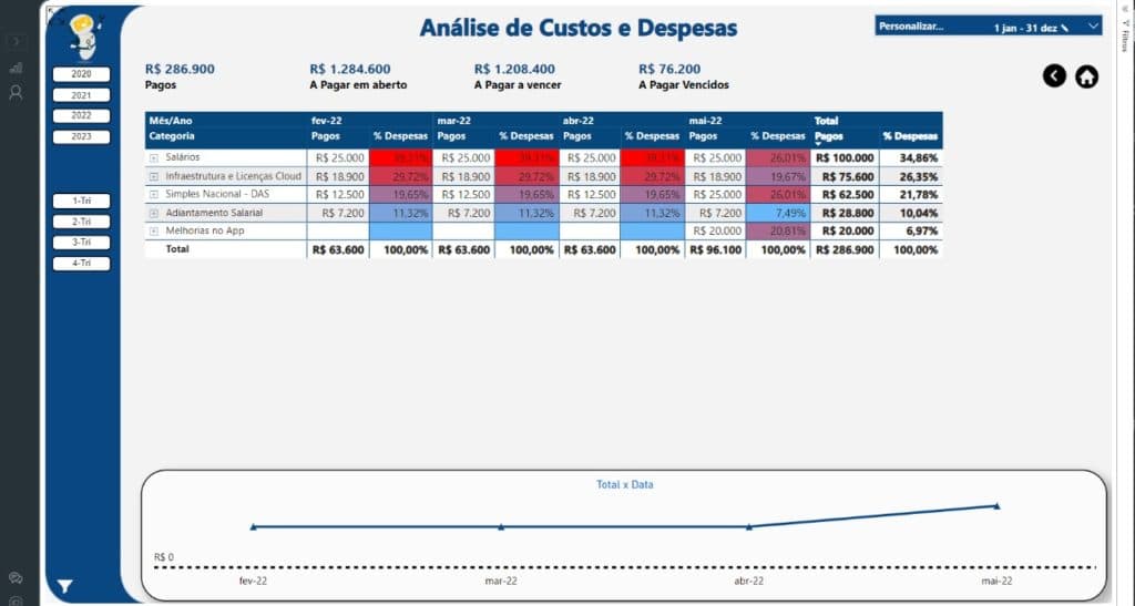 Análise de Custos e Despesas Fixas e Variáveis