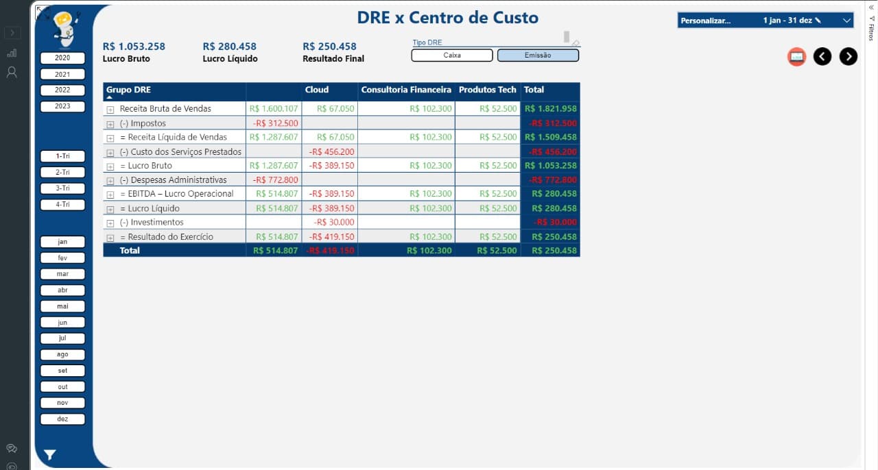 DRE Gerencial completa com visões de (Centros de Custos)