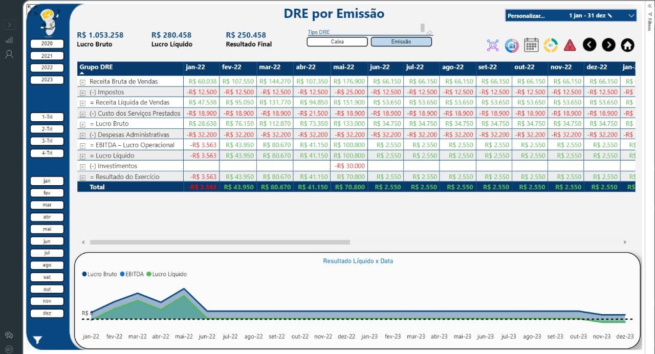 DRE Gerencial completa com visões de (Centros de Custos)