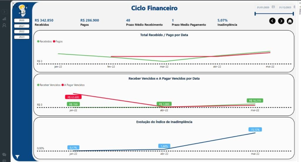 Ciclo Financeiro e Necessidade de Capital de Giro