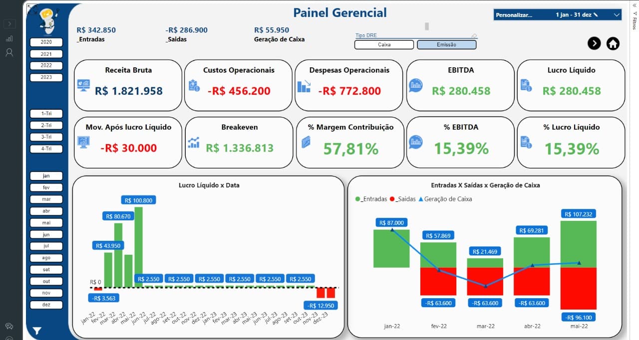 Painel Gerencial com os principais Indicadores Econômicos e Financeiros