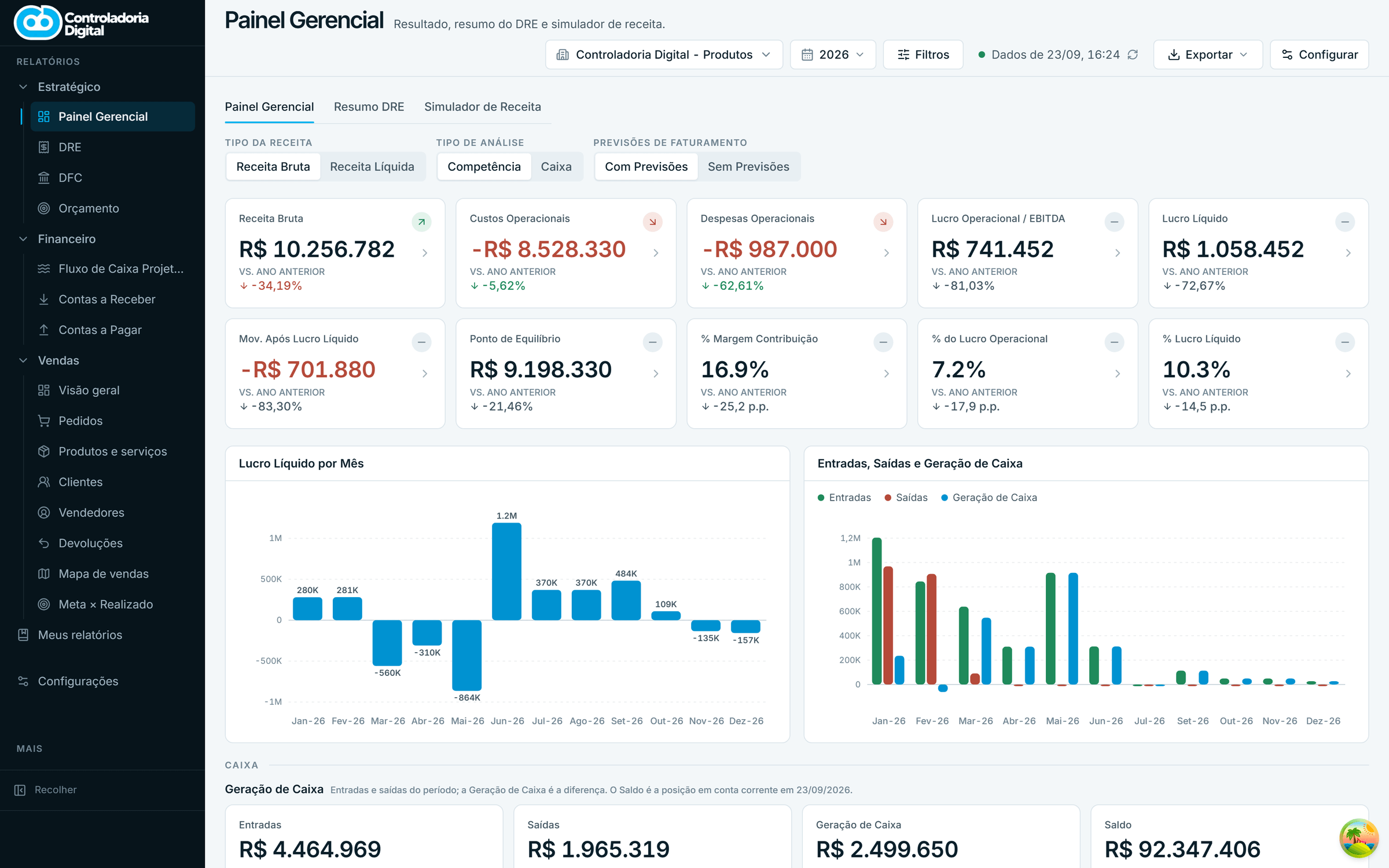 Painel Gerencial do relatório, com receita bruta, custos, despesas, EBITDA e lucro líquido do período.
